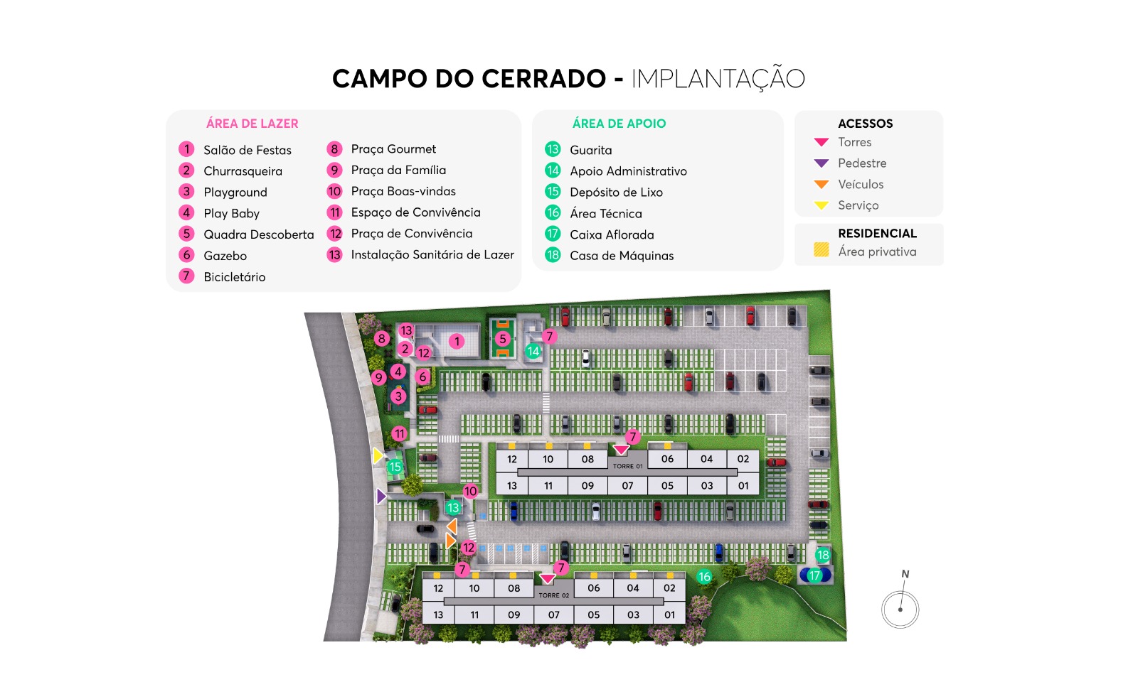 Implantação